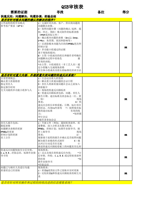 001通用汽车QSB分层审核检查表