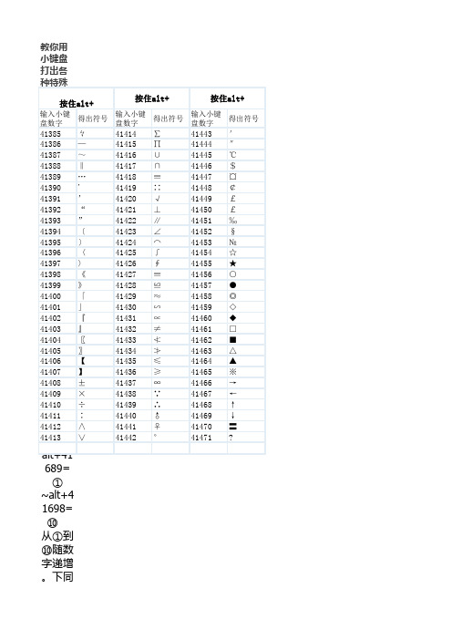 教你用小键盘打出各种特殊符号