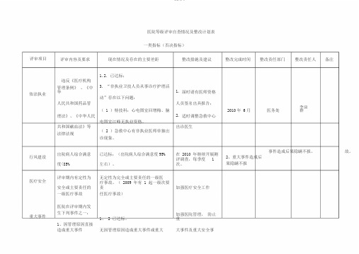 医院等级评审自查情况及整改计划表-三甲医院评审