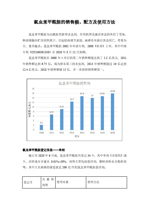 排名第一的杀虫剂——氯虫苯甲酰胺的销售额、配方及使用方法