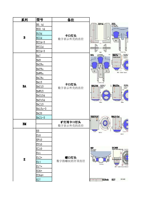 灯头接口