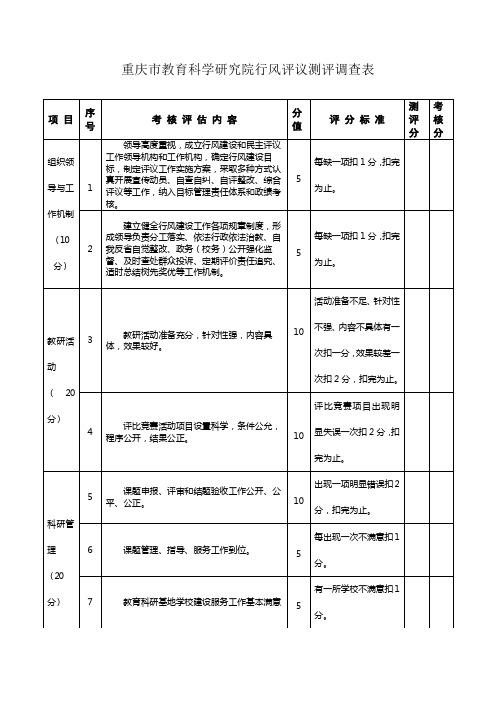 重庆市教育科学研究院行风评议测评调查表【模板】