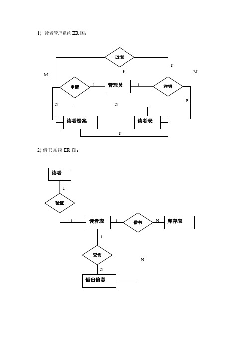 图书馆E_R图