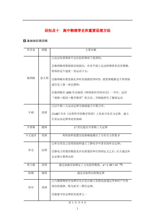 (通用版)2020高考物理二轮复习考前十天回扣回扣点：十高中物理学史和重要思想方法教案