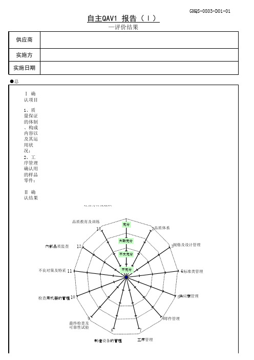 自主QAV报告检查清单