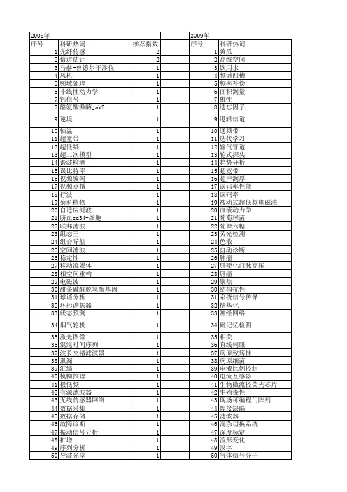 【北京市自然科学基金】_信号系统_基金支持热词逐年推荐_【万方软件创新助手】_20140729
