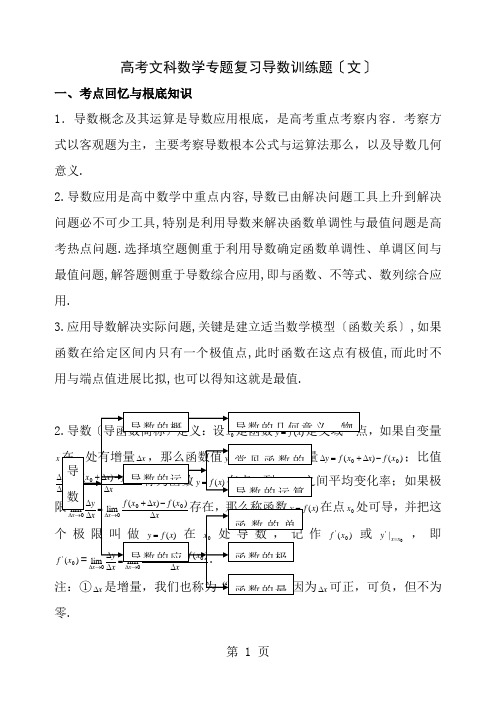 高考文科数学专题复习导数训练题