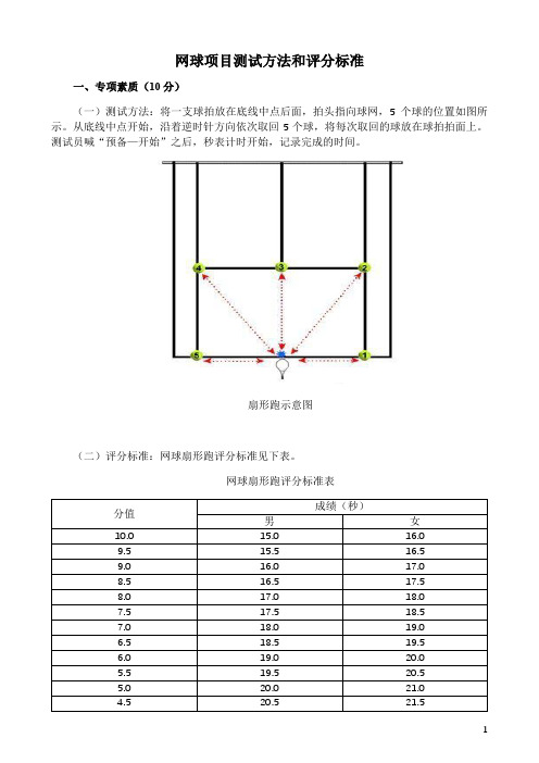 网球项目测试方法和评分标准