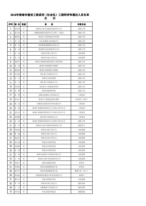 2016年淮南市建筑工程系列工程师(社会化)通过人员公示名单