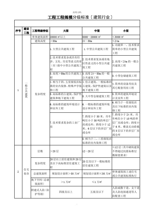 建筑工程项目划分标准