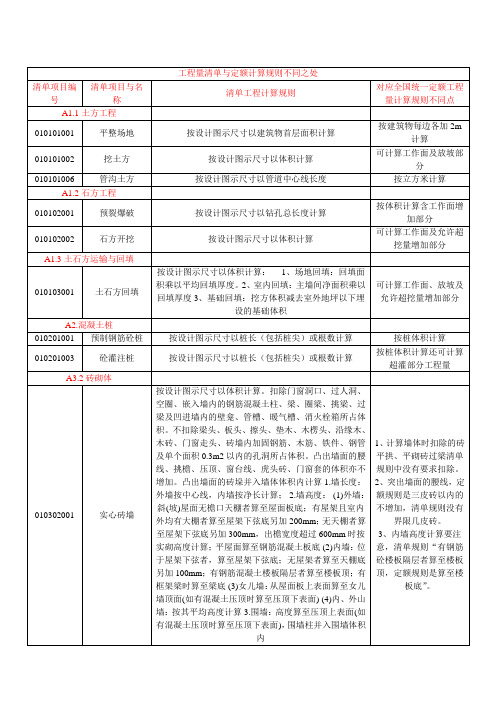 工程量清单与定额计算规则不同之处