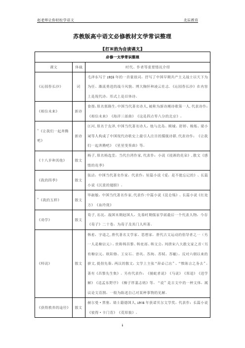 苏教版高中语文必修教材文学常识整理