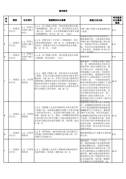 福建双随机检查清单