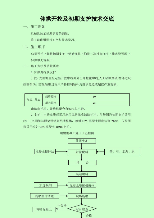 仰拱开挖支护技术交底