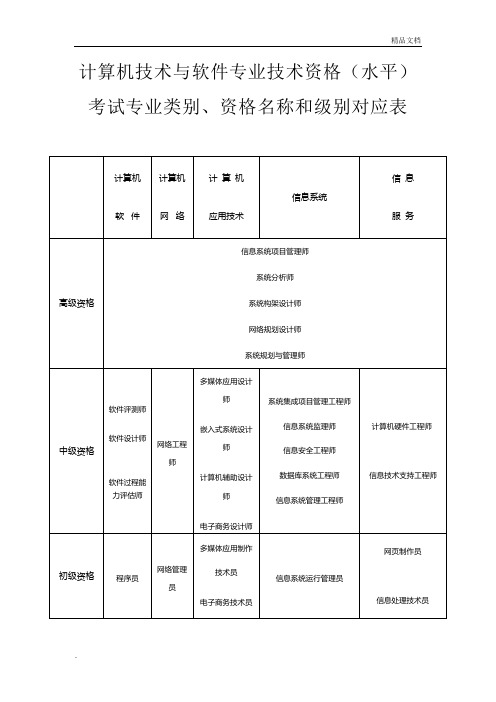 国家IT职称大全