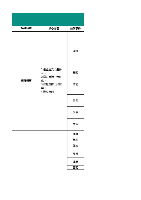 创业基础教学设计总表