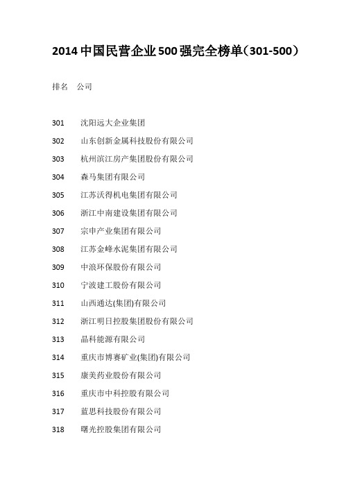 2014中国民营企业500强完全榜单(301-500)