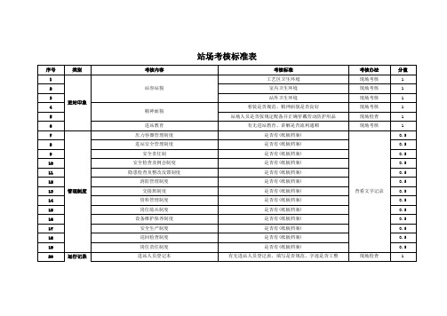 站场考核标准表