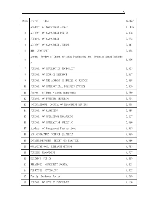 2018年度管理方案学ssci影响因子排名