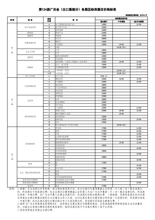 收费标准---124届广交会展位价格标准