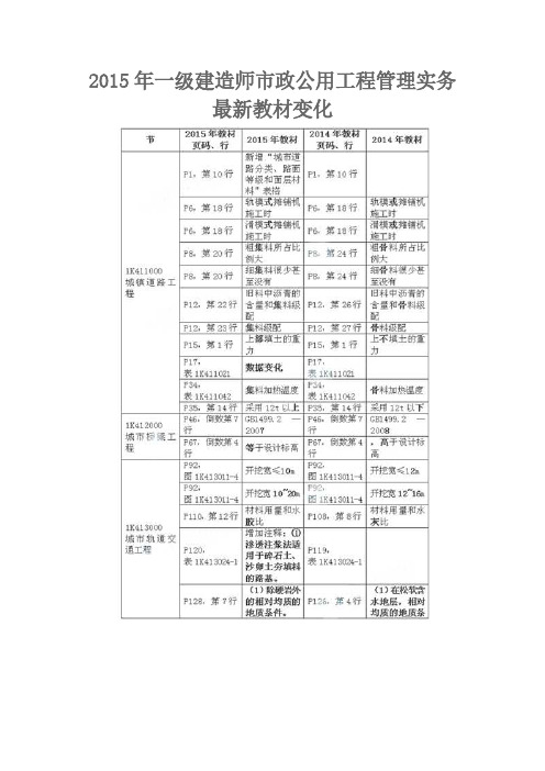 【VIP专享】2015年一级建造师市政公用工程管理实务最新教材变化