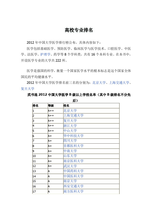 高校专业排名