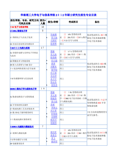 华南理工大学电子与信息学院XXXX年硕士研究生招生专业目录