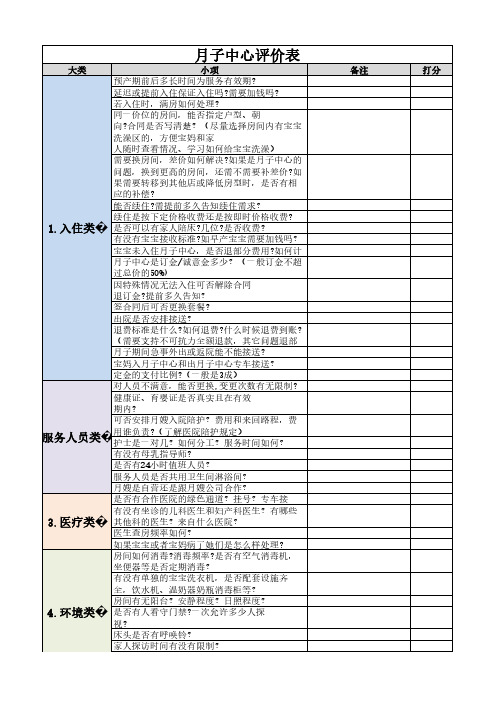 史上最全面月子中心面试、考察、评价问题表