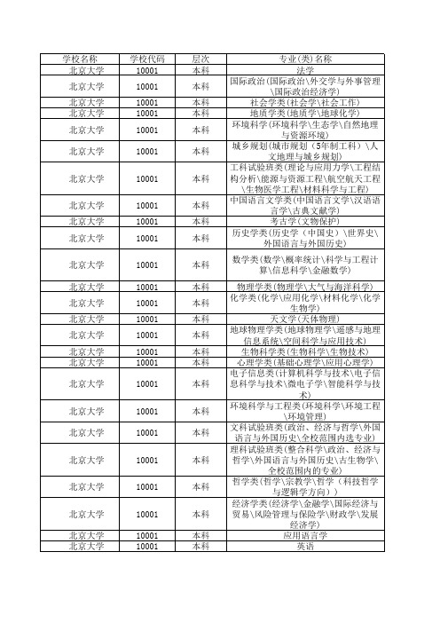 2017年在浙招生普通高校专业(类)选考科目范围excel版