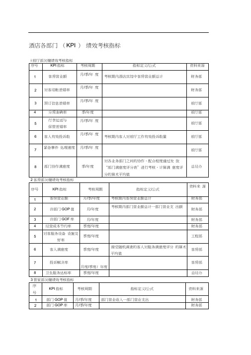 星级酒店KPI绩效考核指标资料酒店管理