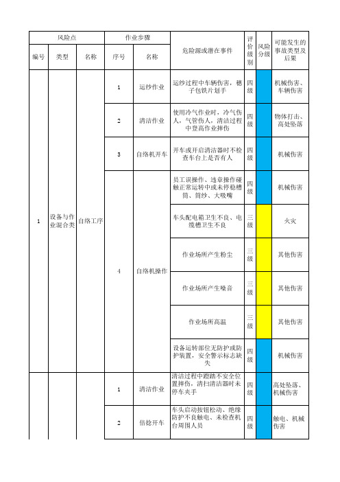 家用纺织行业风险分级管控体系实施指南及成果—后纺车间作业活动分级管控清单