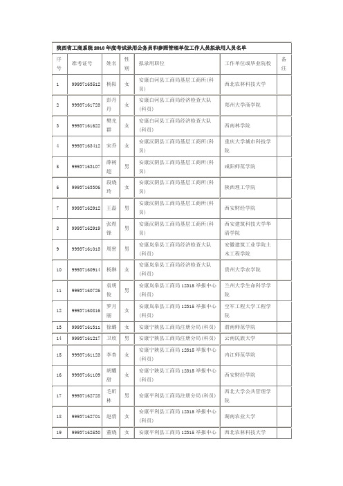 陕西省工商系统2010年度考试录用公务员和参照管理单位