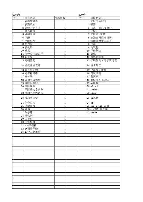 【浙江省自然科学基金】_分子吸附_期刊发文热词逐年推荐_20140812