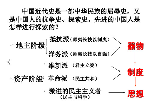 部编版《新文化运动》ppt1