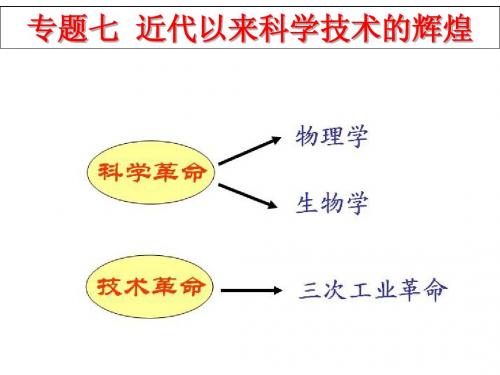 近代以来科学革命