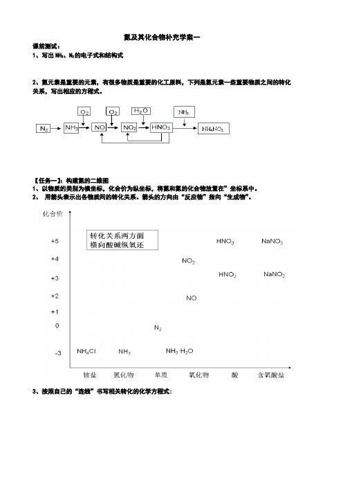 专题复习：氮及氨doc