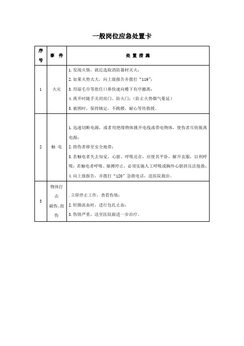 工厂部分岗位应急处置卡