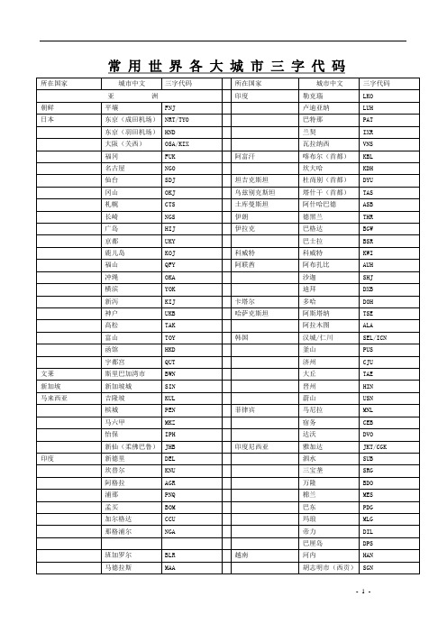 国际城市三字代码