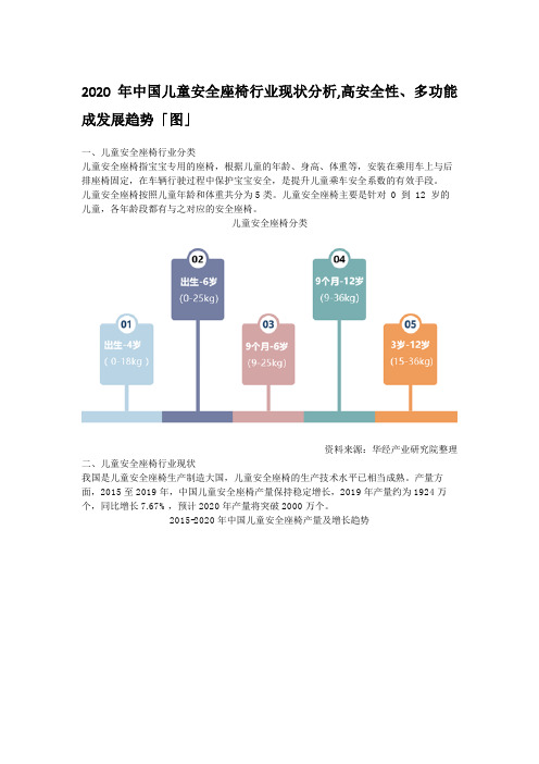 2020年中国儿童安全座椅行业现状分析,高安全性、多功能成发展趋势「图」