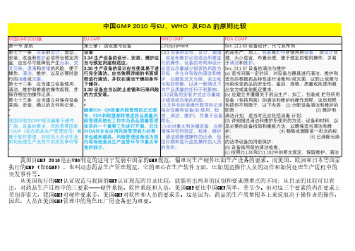 中国GMP 2010 与EU、WHO  及FDA 的原则比较