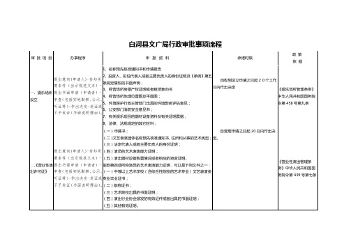 文化局行政审批事项流程