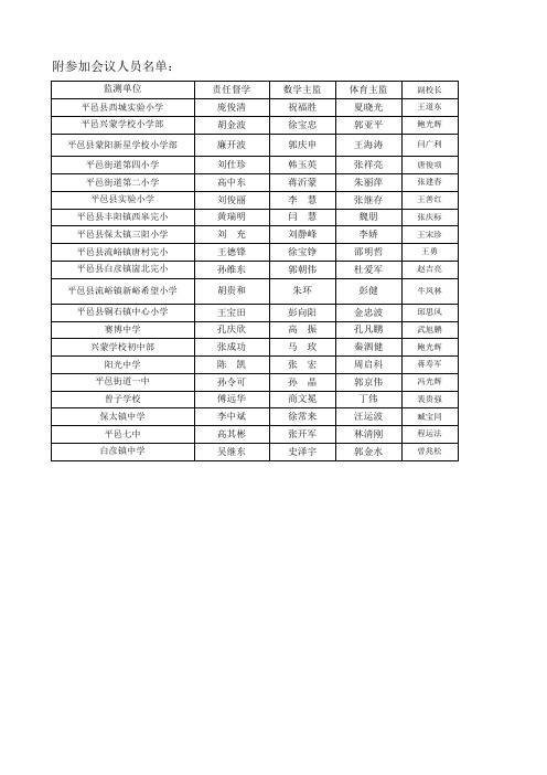 附参加会议人员名单：