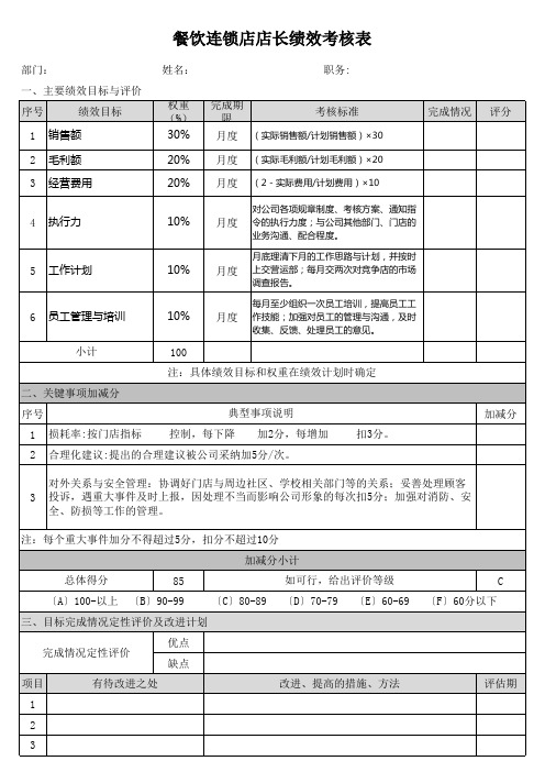 餐饮连锁店店长绩效考核表