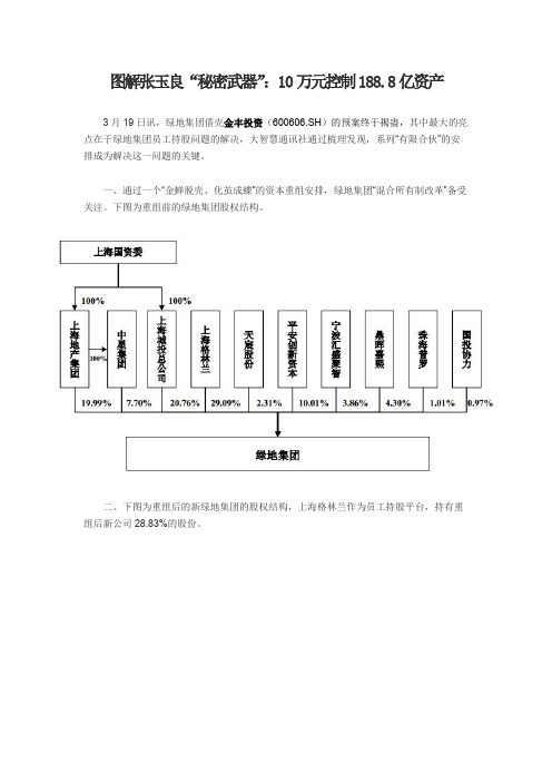 绿地集团股权架构