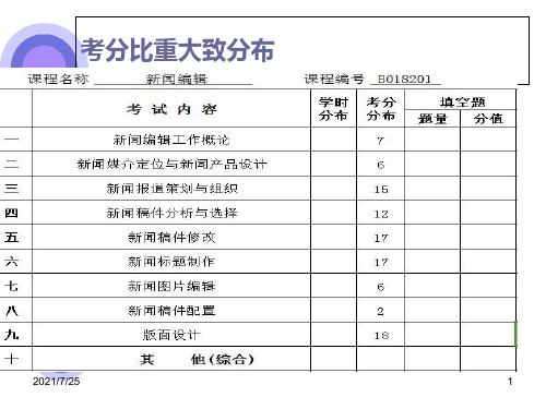 新闻编辑课程总结及复习要点