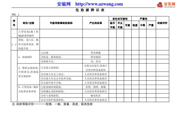 XX精细化工安装工程危险源辨识表