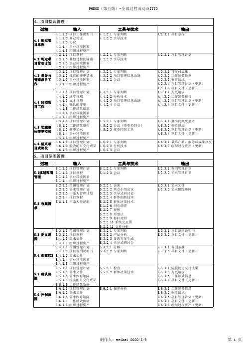 PMP备考资料47个过程组ITTO可打印版(PMBOK第五版)