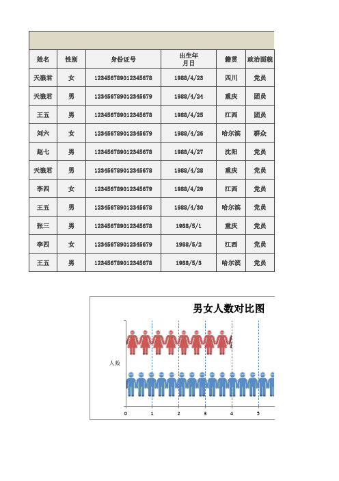 公司员工基本信息表(数据不符自动报错)