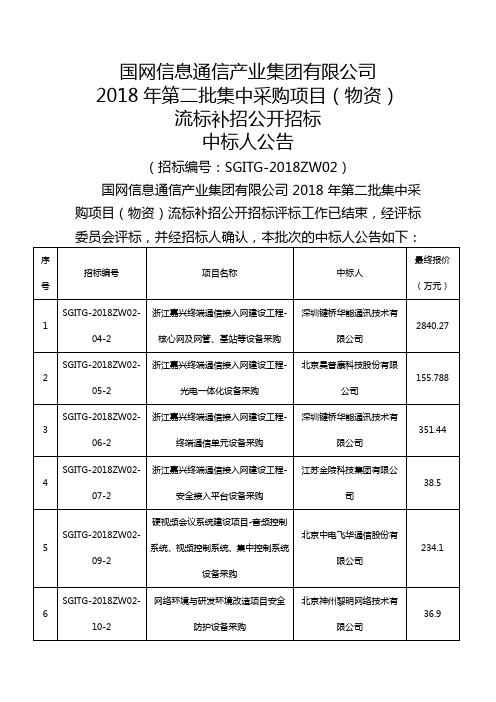 国网信息通信产业集团有限公司