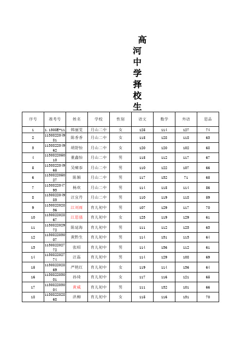 高河中学择校生名单xls